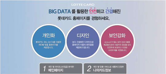 롯데카드는 개인화 서비스를 강화해 인터넷 및 모바일 홈페이지를 리뉴얼했다. 롯데카드 제공